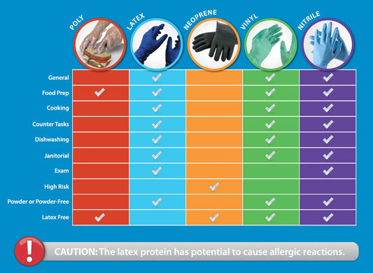 Exploring Different Types of Disposable Medical Gloves and Their Uses